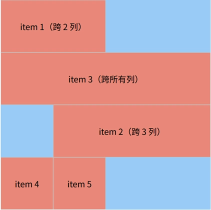 grid-column-end使用数字定义结束列线