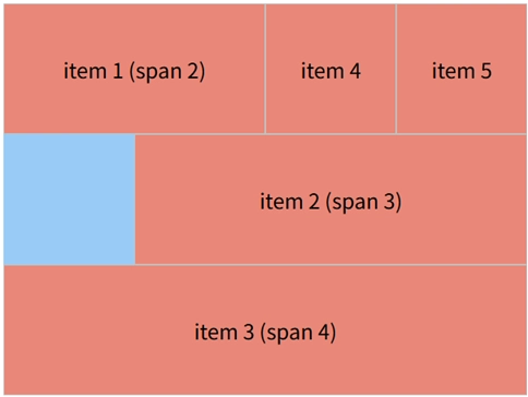 grid-column-end 使用 span 关键字