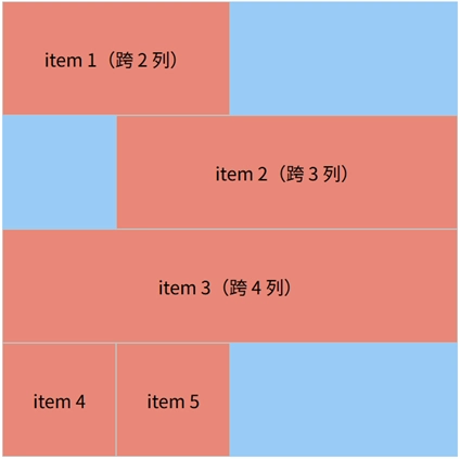 grid-column-start与 grid-column-end 结合使用