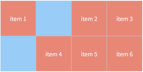 grid-column-start 使用数字定义起始列线
