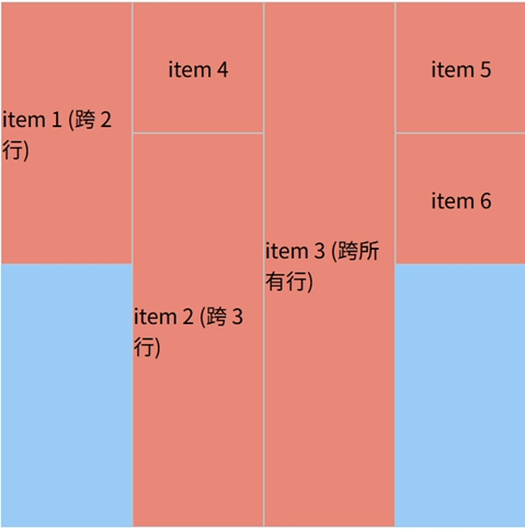 grid-row-end 使用数字定义结束行线
