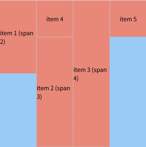 grid-row-end 使用 span 关键字