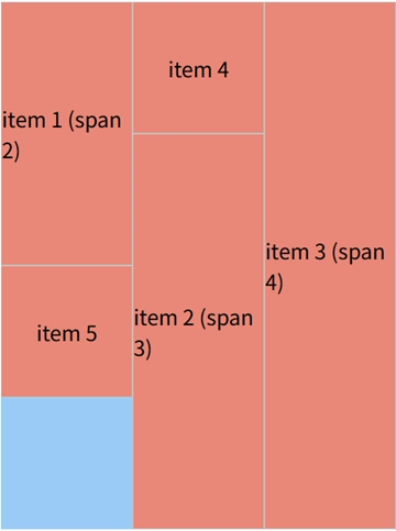 grid-row 使用 span 关键字