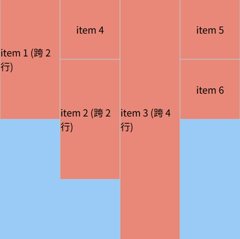 grid-row-start 与 grid-row-end 结合使用