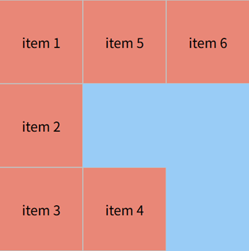 grid-row-start使用数字定义起始行线