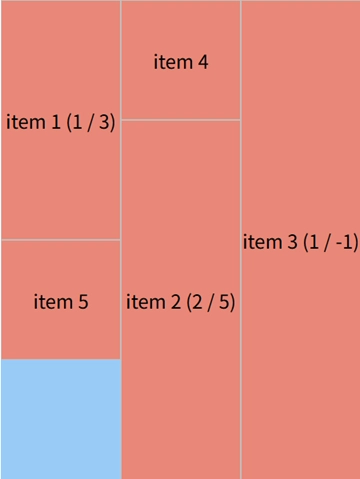 grid-row 取值是 2 个值