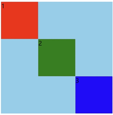 grid-template-areas 更多应用3