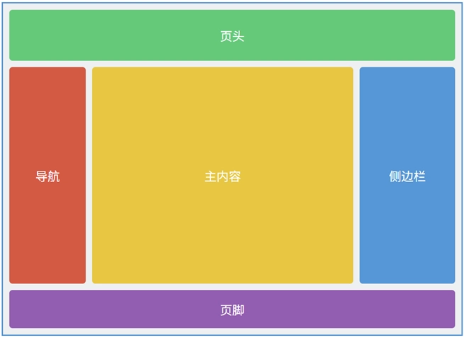 grid-template 实现三明治布局