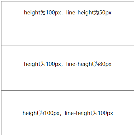 line-height的使用技巧