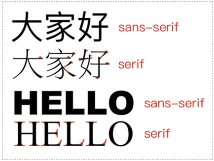 serif和sans-serif 字体