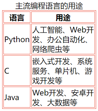 删除 table-layout: fixed; 的效果