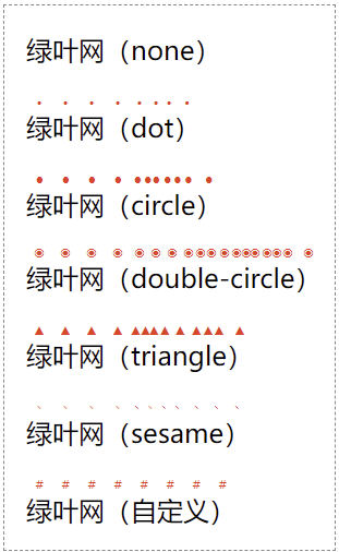 text-emphasis-style 基本用法