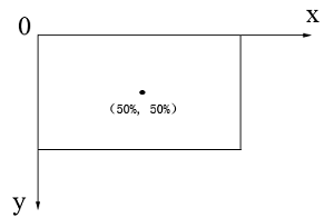 元素的中心原点