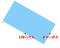 transform-origin 示例