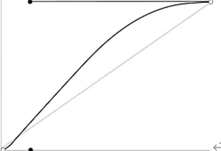 transition-timing-function：ease
