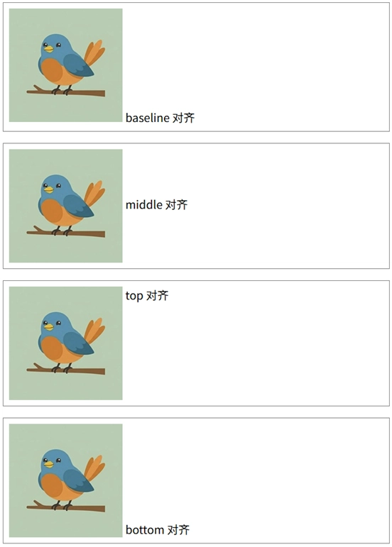 vertical-align对齐图片和文本