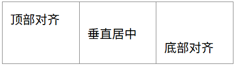 vertical-align 对齐表格单元格内容