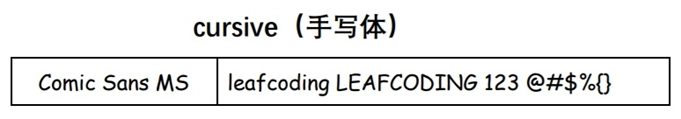 Windows和Mac支持的cursive字体