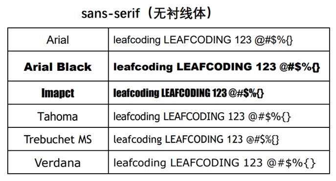 Windows和Mac支持的sans-serif字体