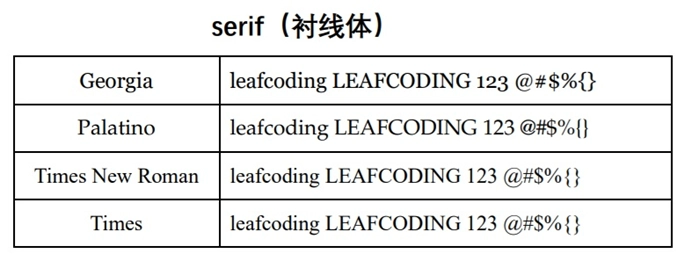 Windows和Mac支持的serif字体
