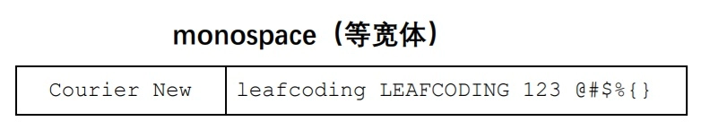 Windows和Mac都支持的monospace