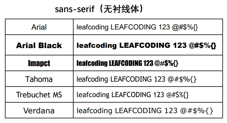 Windows和Mac都支持的sans-serif