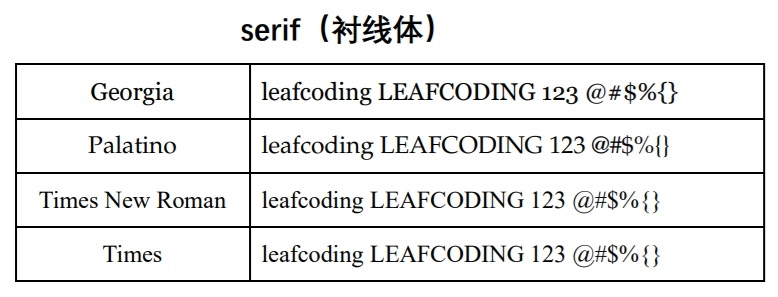 Windows和Mac都支持的serif