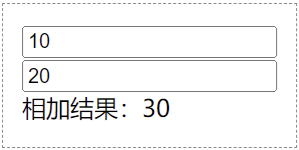 HTML output元素的for属性