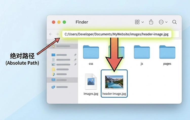 图片的绝对路径