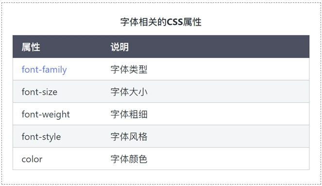 绿叶网中使用的HTML表格