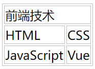 HTML表格使用cellspan