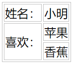 HTML表格使用rowspan