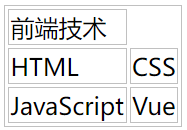 HTML表格不使用cellspan