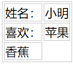 HTML表格不使用rowspan