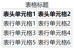 HTML caption标签示例