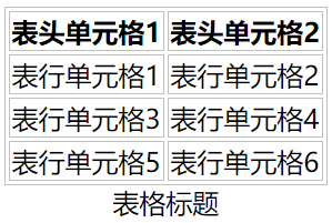 HTML caption标签位置