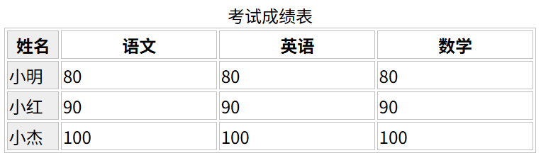 HTML col标签示例
