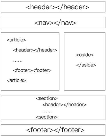 HTML header标签示例