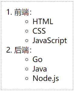 HTML ol标签用于嵌套列表