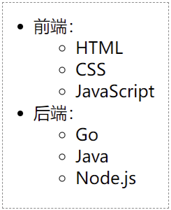 HTML ul标签用于嵌套列表