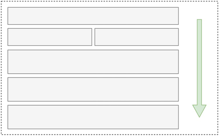 浏览器解析方向