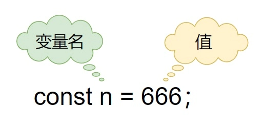 JavaScript数据类型