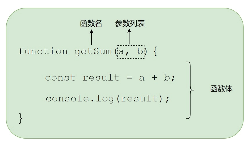 JavaScript 函数定义