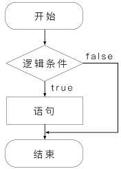 JavaScript if 语句