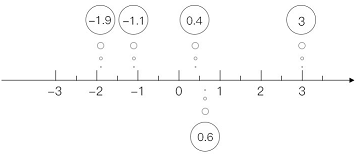 JavaScript 实现向下取整