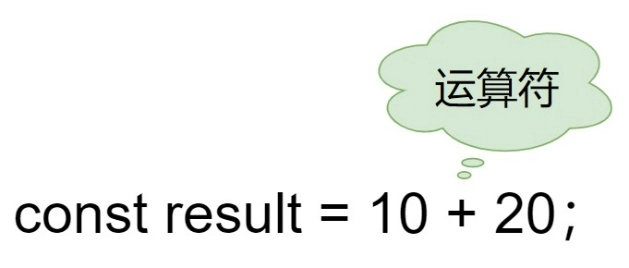 JavaScript 运算符