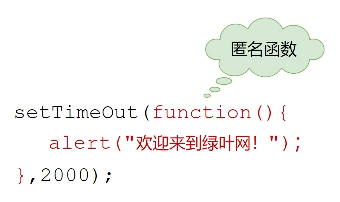 setTimeout() 第一个参数是匿名函数