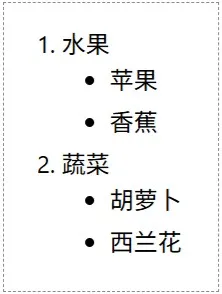 Markdown 嵌套列表