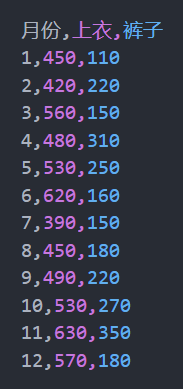 clothes.csv的数据