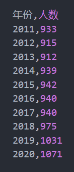 gaokao.csv中的数据